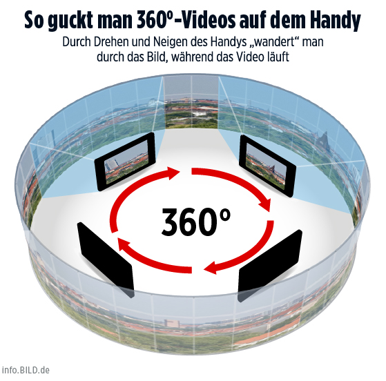 360-Grad-Video